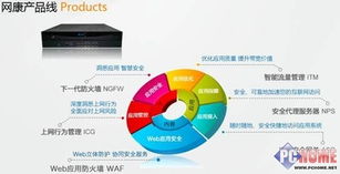 光明網(wǎng)攜手網(wǎng)康科技全國巡展暨客戶研討會掀起熱潮